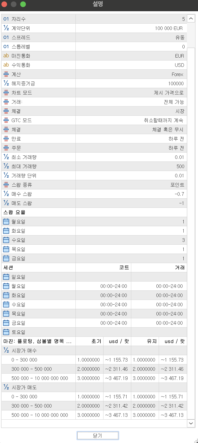 MT5 설명 탭에 EURUSD 증거금이 명목가치 구간별로 세 줄 나뉘어 표시된 화면