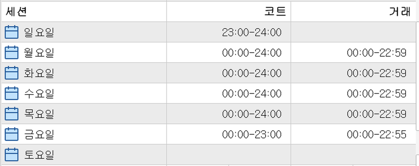MT5 통화 속성 설명 탭에서 USTEC의 세션이 코트와 거래로 나뉘어 표시된 화면