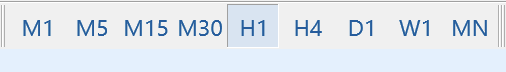 MT5 도구모음 오른쪽 끝에 M1 M5 M15 M30 H1 H4 D1 W1 MN 아홉 개의 주기 버튼이 나란히 있는 화면